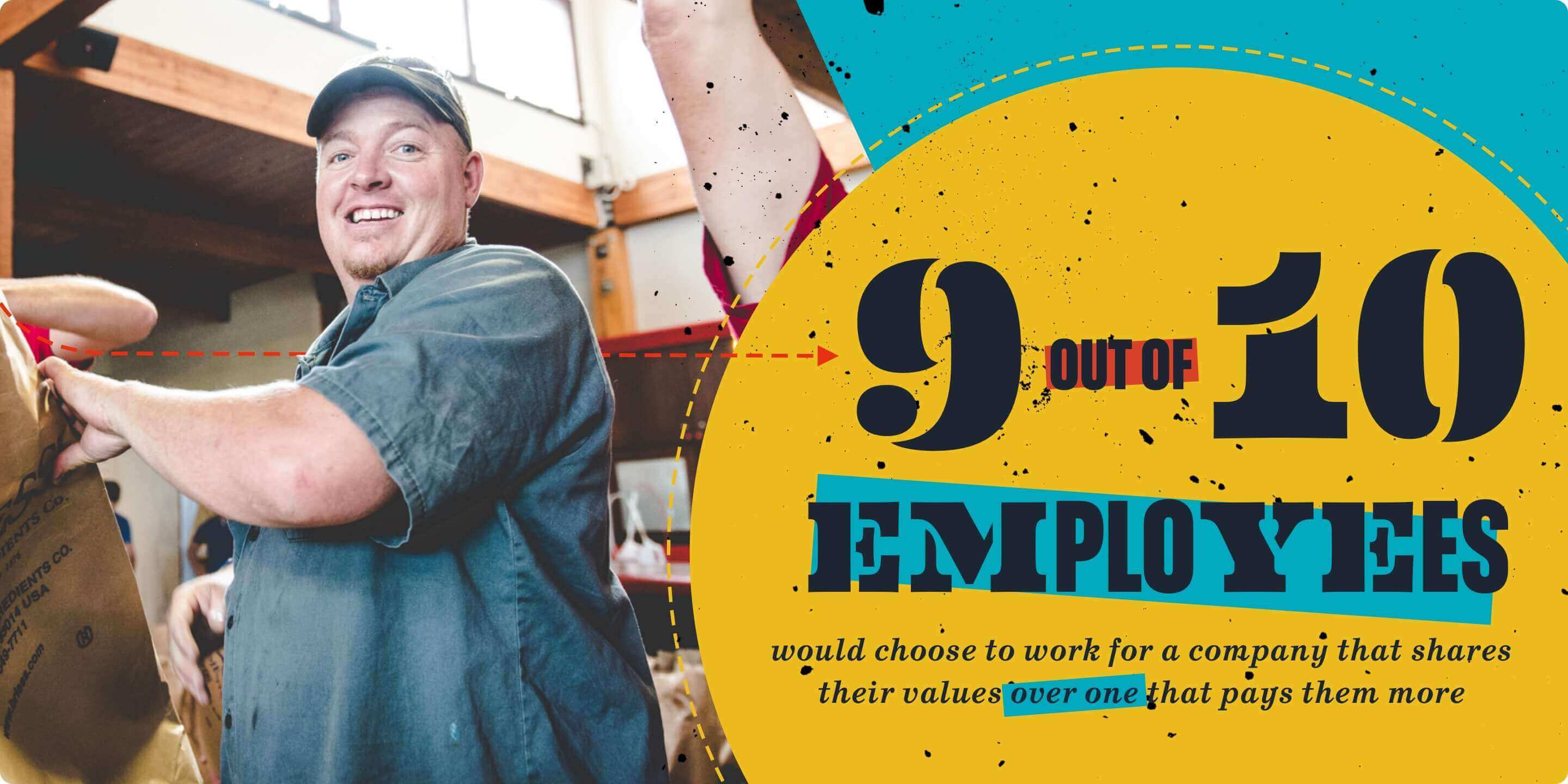 9 out of 10 employees would choose to work for a company that shares their values over one that pays them more
